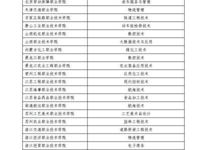 欧博abg教育部公布“双高计划”学校名单 197所高职院校入选