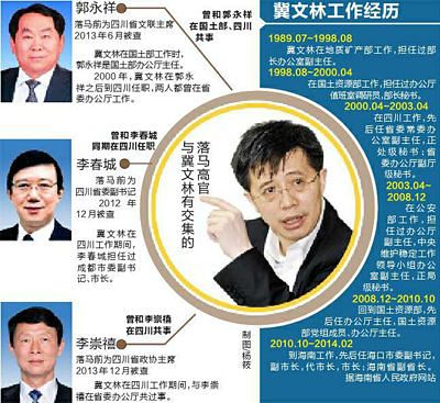 冀文林背后权利关系网